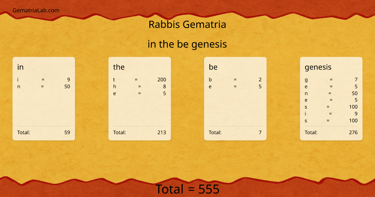 in the be genesis in rabbis Gematria